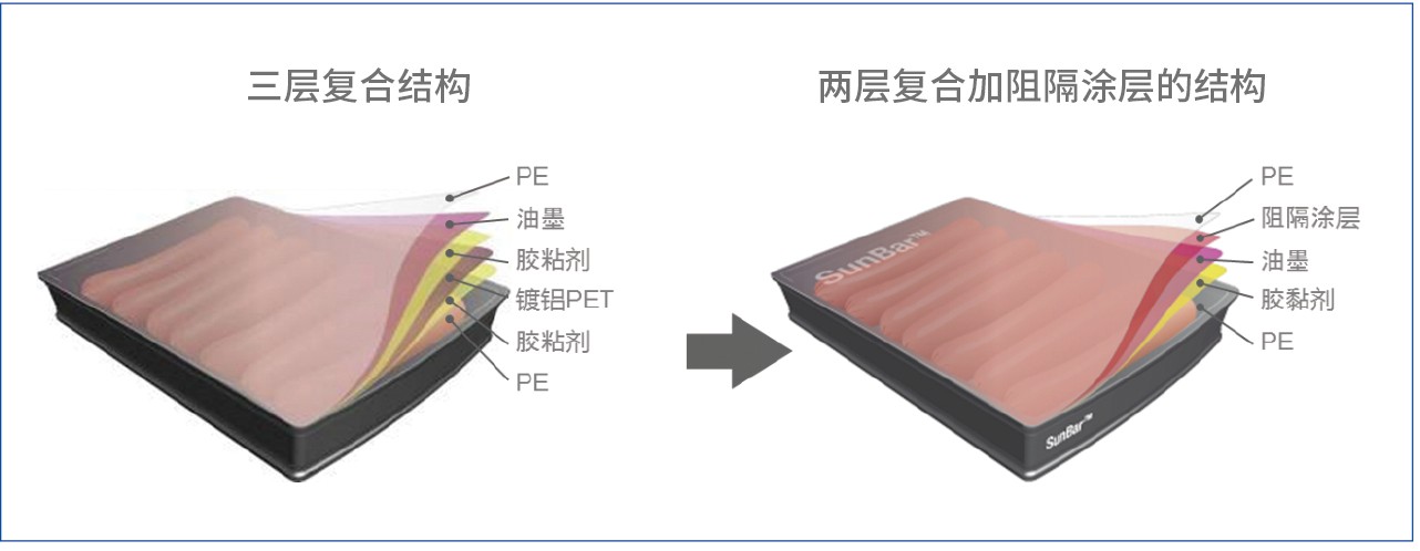 润滑与防护研究